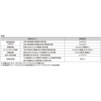 クリーンOAフロア TNシリーズ フクビ化学