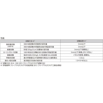 クリーンOAフロア(ピット) フクビ化学