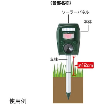 ソーラー式 鳥獣リペラー セーブインダストリー