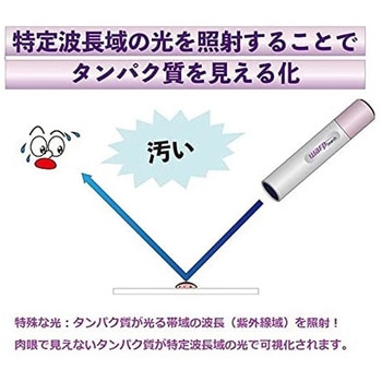 タンパク質可視化ライト WARP Search バイオメディカルネット