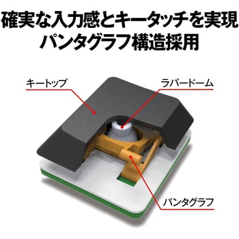 Bluetooth 3.0対応 コンパクトキーボード BUFFALO(バッファロー)