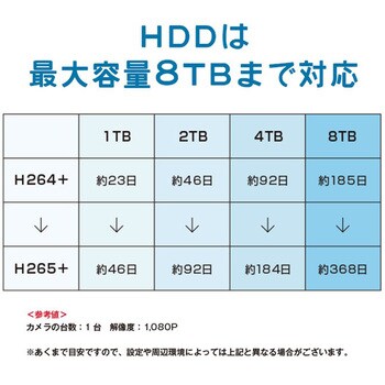 SecuSTATION PoE録画装置4ch+500万画素カメラ4台セット