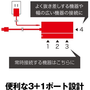 USB3.0 スタンダード 4ポート セルフパワーハブ BUFFALO(バッファロー)