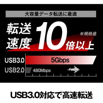 USB3.0バスパワーハブ 4ポートタイプ マグネット付き Type-A ブラック色 BSH4U300U3BK