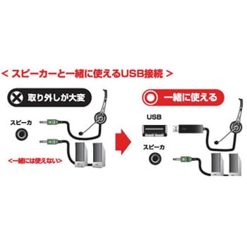 両耳ヘッドバンド式ヘッドセット USB接続/折りたたみタイプ BUFFALO(バッファロー)