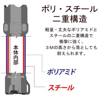 LEDライト KOOL BEAM