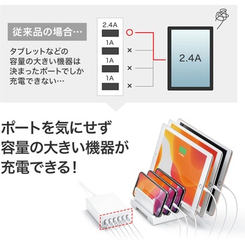 USB充電器 サンワサプライ
