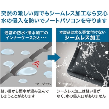 インナーケース サンワサプライ