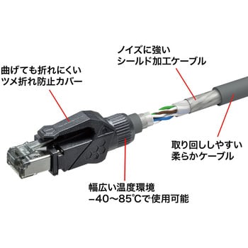 KB-T6ASTP-05GY LANケーブル 1本 サンワサプライ 【通販サイトMonotaRO】