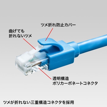 LANケーブル サンワサプライ