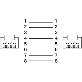 LANケーブル サンワサプライ