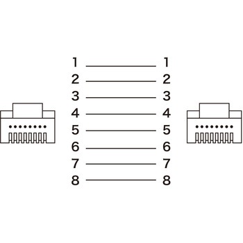 LANケーブル サンワサプライ