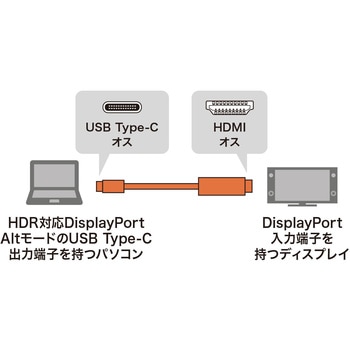 変換ケーブル サンワサプライ