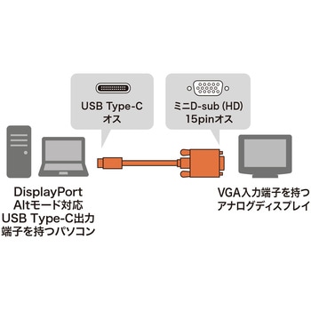 変換ケーブル サンワサプライ