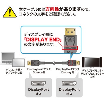 DIsplayPort光ファイバケーブル サンワサプライ