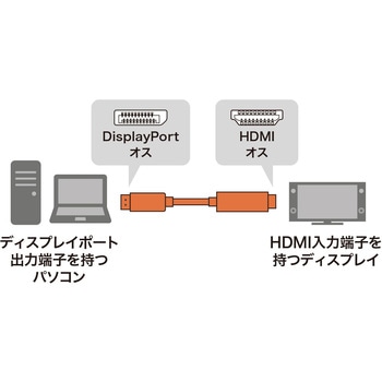 変換ケーブル サンワサプライ