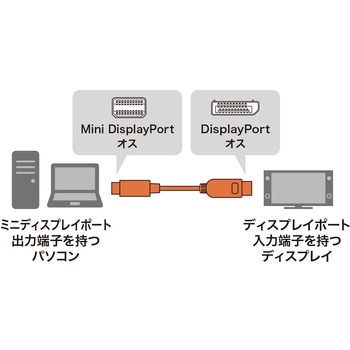 変換ケーブル サンワサプライ