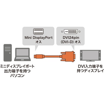 変換ケーブル サンワサプライ