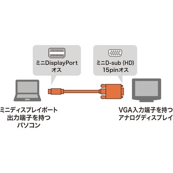 変換ケーブル サンワサプライ