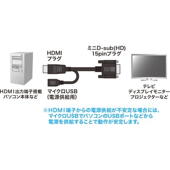 変換ケーブル サンワサプライ
