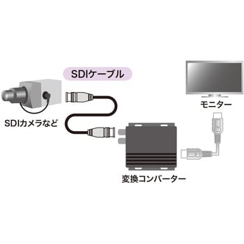 サザエさん専用〉camare SDIケーブル50m ケーブルリール テレビ