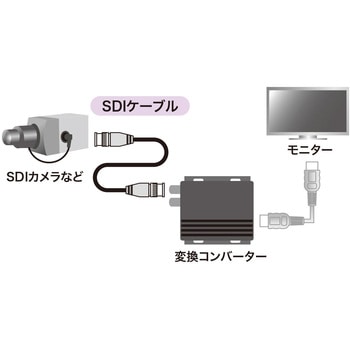 SDIケーブル サンワサプライ