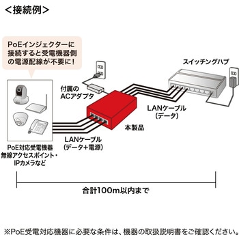インジェクター サンワサプライ