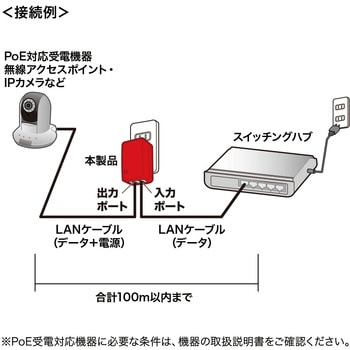 LAN-GIHINJ4 インジェクター 1個 サンワサプライ 【通販モノタロウ】