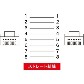 LANケーブル サンワサプライ