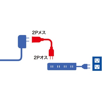 電源延長コード サンワサプライ