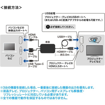 HDMI変換コンバータ サンワサプライ