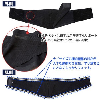 ランバックスリム 竹虎