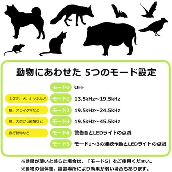 ソーラーアニマルブロック センター商事