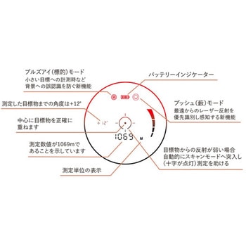 レーザー距離計 ライトスピード Bushnell(ブッシュネル)