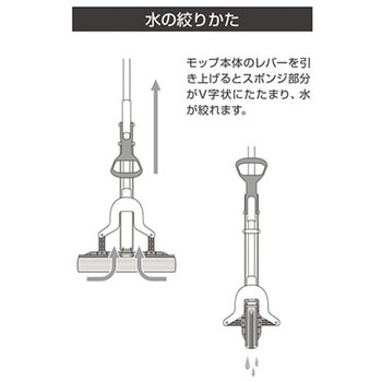 伸縮式スーパーVモップ SVシリーズ セーブインダストリー