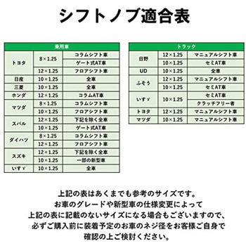 シフトノブミニ チャンピオンツール