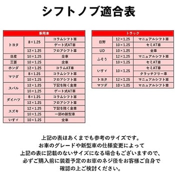 シフトノブミニ チャンピオンツール