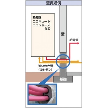 追炊・給湯配管用目地パッキン カクダイ