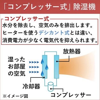 Cd P63 W コンプレッサー式 除湿機 1台 コロナ 通販サイトmonotaro