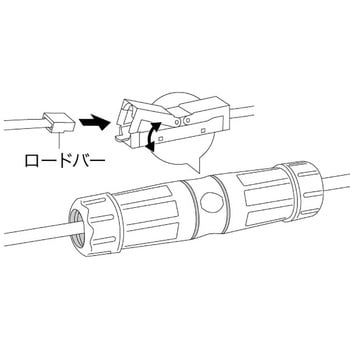 LFNCC-56S-WP ケーブルジョイント(シールド・保護カバー付) ジェフコム