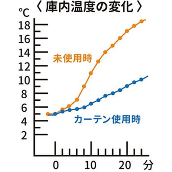 脱臭付き 冷蔵庫カーテン セーブインダストリー