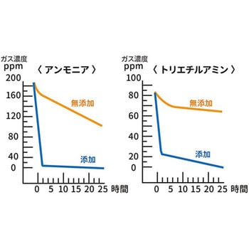 脱臭付き 冷蔵庫カーテン セーブインダストリー