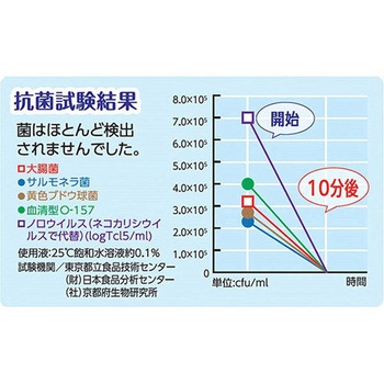 洗濯用除菌消臭パウダーsevery セブリィ セーブインダストリー