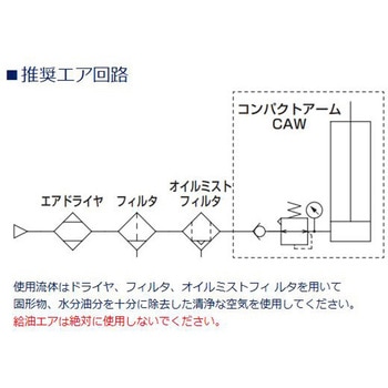 コンパクトアーム CAWシリーズ 低荷重モデル CKD