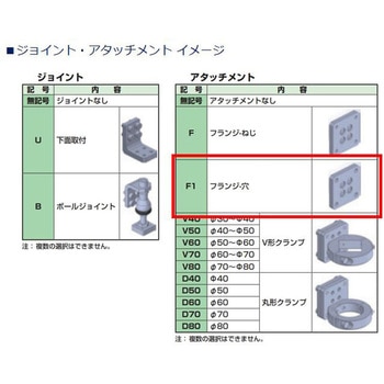 コンパクトアーム CAWシリーズ 低荷重モデル CKD