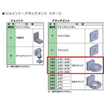 コンパクトアーム CAWシリーズ 低荷重モデル CKD