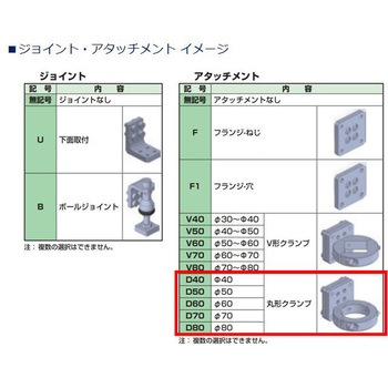 コンパクトアーム CAWシリーズ 低荷重モデル CKD