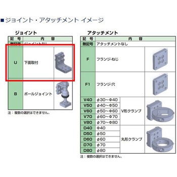コンパクトアーム CAWシリーズ 低荷重モデル CKD