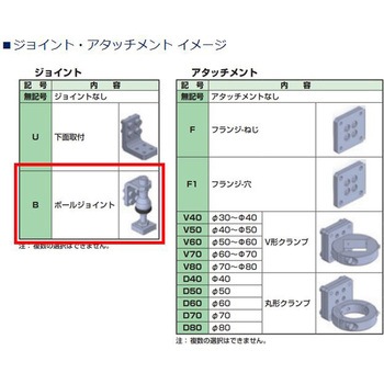 コンパクトアーム CAWシリーズ 低荷重モデル CKD