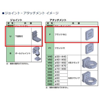 コンパクトアーム CAWシリーズ 低荷重モデル CKD